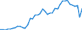 Indikator: Deutschland / Verwendung des Bruttoinlandsprodukts / Außenbeitrag / In jeweiligen Preisen