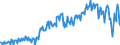 Indicator: Germany / National accounts / Use of GDP / Net Exports of goods and services / At current prices