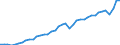 Indicator: Germany / National accounts / Use of GDP / Exports of goods and services / At current prices