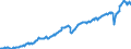 Indicator: Germany / National accounts / Use of GDP / Exports of goods and services / At current prices