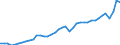 Indicator: Germany / National accounts / Use of GDP / Imports of goods and services / At current prices