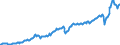 Indicator: Germany / National accounts / Use of GDP / Imports of goods and services / At current prices