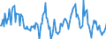 Indicator: longer-term savings deposits (consolidated) \n debtor: Domestic financial corporations                    creditor: All sectors