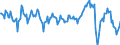 Indicator: Savings certificates (consolidated) \n debtor: Domestic financial corporations                    creditor: All sectors