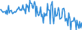 Indicator: Securities other than shares \n debtor: Domestic financial corporations                    creditor: All sectors