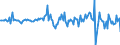 Indicator: Money market paper \n debtor: Domestic financial corporations                    creditor: All sectors