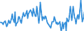 Indicator: Shares and other equity \n debtor: Domestic financial corporationscreditor: All sectors