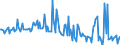 Indicator: Shares \n debtor: Domestic financial corporations                   creditor: All sectors