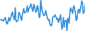 Indicator: Mutual funds shares n debtor: Domestic financial corporations                    creditor: All sectors
