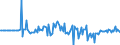 Indicator: Money market shares \n debtor: Domestic financial corporations                    creditor: All sectors