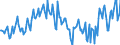 Indicator: Other mutual funds shares\n debtor: Domestic financial corporations                    creditor: All sectors