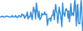 Indicator: Loans (consolidated) \n debtor: Domestic financial corporations                    creditor: All sectors