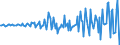 Indicator: short-term loans (consolidated) \n debtor: Domestic financial corporations                    creditor: All sectors