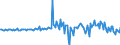 Indicator: longer-term loans (consolidated) \n debtor: Domestic financial corporations                    creditor: All sectors