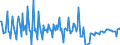 Indicator: Prepayments of insurance premiums and reserves for outstanding claims  (consolidated) \n debtor: Insurance corporations                    creditor: All sectors