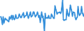 Indicator: Longer-term claims on insurance corporations \n debtor: Insurance corporations                    creditor: All sectors