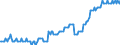 Indicator: Claims from company pension commitments \n debtor: Domestic financial corporations                    creditor: All sectors