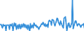 Indicator: Net acquisition of financial assets \n Domestic financial corporations