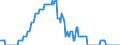 Indicator: longer-term savings deposits  (consolidated) \n debtor: All sectors                     creditor: Domestic financial corporations
