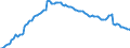 Indicator: Savings certificates (consolidated) \n debtor: All sectors                    creditor: Domestic financial corporations