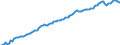 Indicator: Securities other than shares \n debtor: All sectors                    creditor: Domestic financial corporations