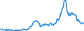 Indicator: Money market paper \n debtor: All sectors                    creditor: Domestic financial corporations