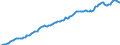 Indicator: Long-term debt securities\n debtor: All sectors                    creditor: Domestic financial corporations