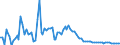 Indicator: Financial derivatives \n debtor: All sectors                     creditor: Domestic financial corporations