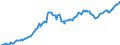 Indicator: Shares and other equity \n debtor: All sectors                    creditor: Domestic financial corporations