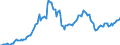 Indicator: Shares \n debtor: All sectors                    creditor: Domestic financial corporations