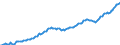Indicator: Mutual funds shares \n debtor: All sectors                   creditor: Domestic financial corporations