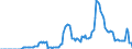 Indicator: Money market shares \n debtor: All sectors                    creditor: Domestic financial corporations