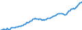 Indicator: Other mutual funds shares\n debtor: All sectors                    creditor: Domestic financial corporations