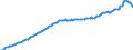 Indicator: Loans (consolidated) \n debtor: All sectors                    creditor: Domestic financial corporations