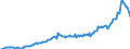 Indicator: short-term loans \n debtor: All sectors (consolidated)                    creditor: Domestic financial corporations