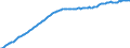 Indicator: longer-term loans (consolidated) \n debtor:All sectors                    creditor:  Domestic financial corporations