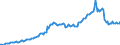 Indicator: Other claims (consolidated) \n debtor: All sectors                    creditor: Domestic financial corporations
