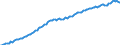 Indicator: Financial assets  (consolidated) \n debtor: All sectors                   creditor: Domestic financial corporations