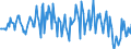 Indicator: Securities other than shares \n debtor: All sectors                    creditor: Domestic financial corporations