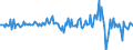 Indicator: Money market paper \n debtor: All sectors                    creditor: Domestic financial corporations