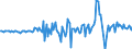 Indicator: Financial derivatives \n debtor: All sectors                    creditor: Domestic financial corporations