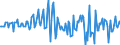 Indicator: Shares \n debtor: All sectors                    creditor: Domestic financial corporations