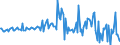 Indicator: Other equity \n debtor: All sectors                    creditor: Domestic financial corporations