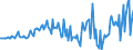 Indicator: Mutual funds shares \n debtor: All sectors                    creditor: Domestic financial corporations
