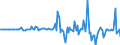 Indicator: Money market shares \n debtor: All sectors                    creditor: Domestic financial corporations