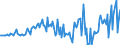 Indicator: Other mutual funds shares\n debtor: All sectors                    creditor: Domestic financial corporations