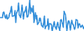 Indicator: longer-term loans (consolidated) \n debtor: All sectors                   creditor: Domestic financial corporations