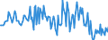 Indicator: Securities other than shares \n debtor: All sectors                    creditor: Monetary financial institutions