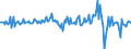Indicator: Money market paper \n debtor: All sectors                   creditor: Monetary financial institutions