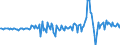 Indicator: Financial derivatives \n debtor: All sectors                   creditor: Monetary financial institutions